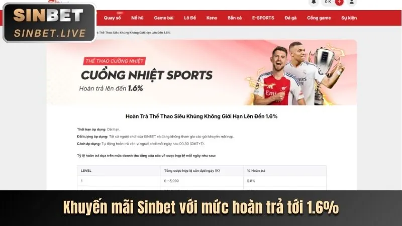 Ưu đãi nạp tiền hàng ngày/tuần VN66 Game